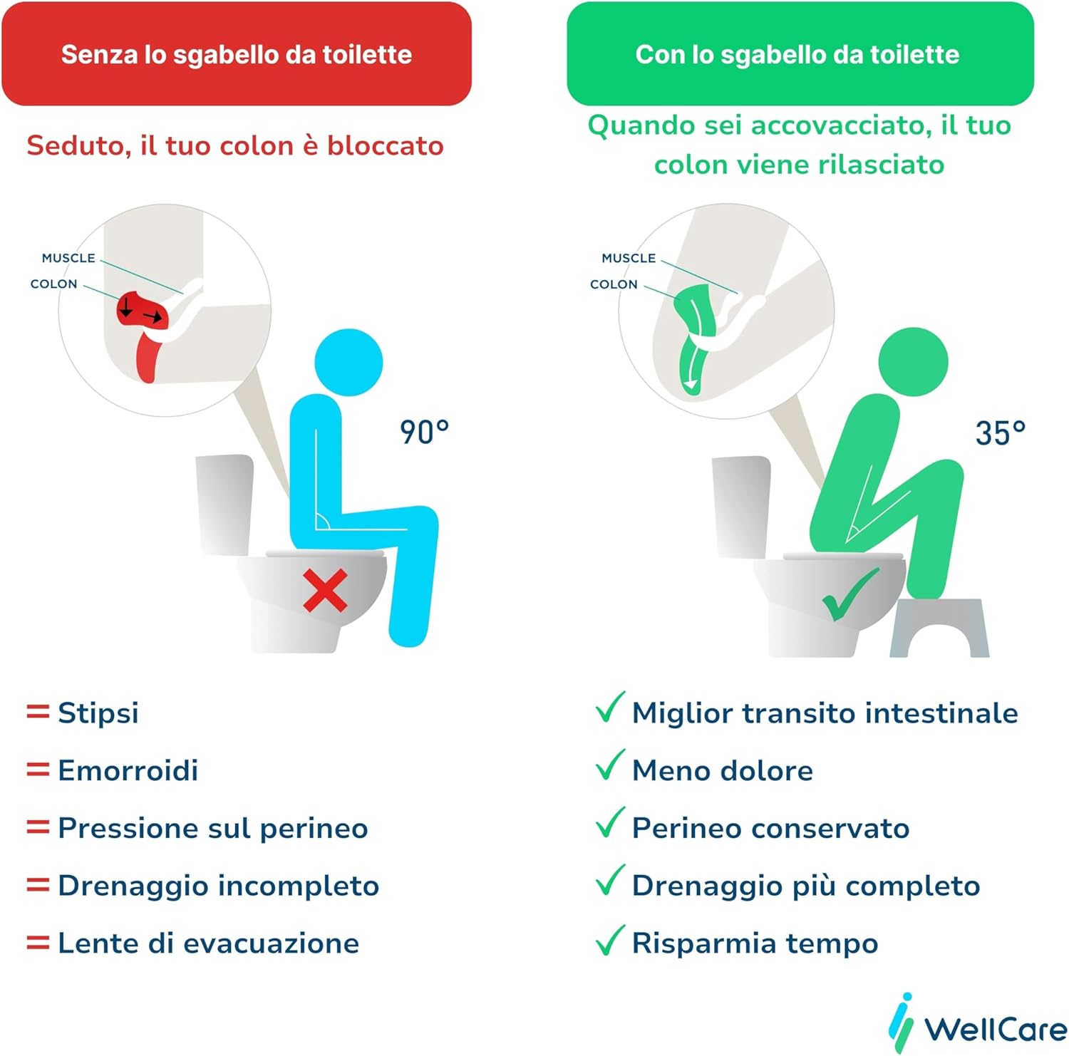 Sin taburete para el inodoro